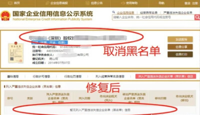 企业信用修复机构分享为什么要做企业信用等级汇报？